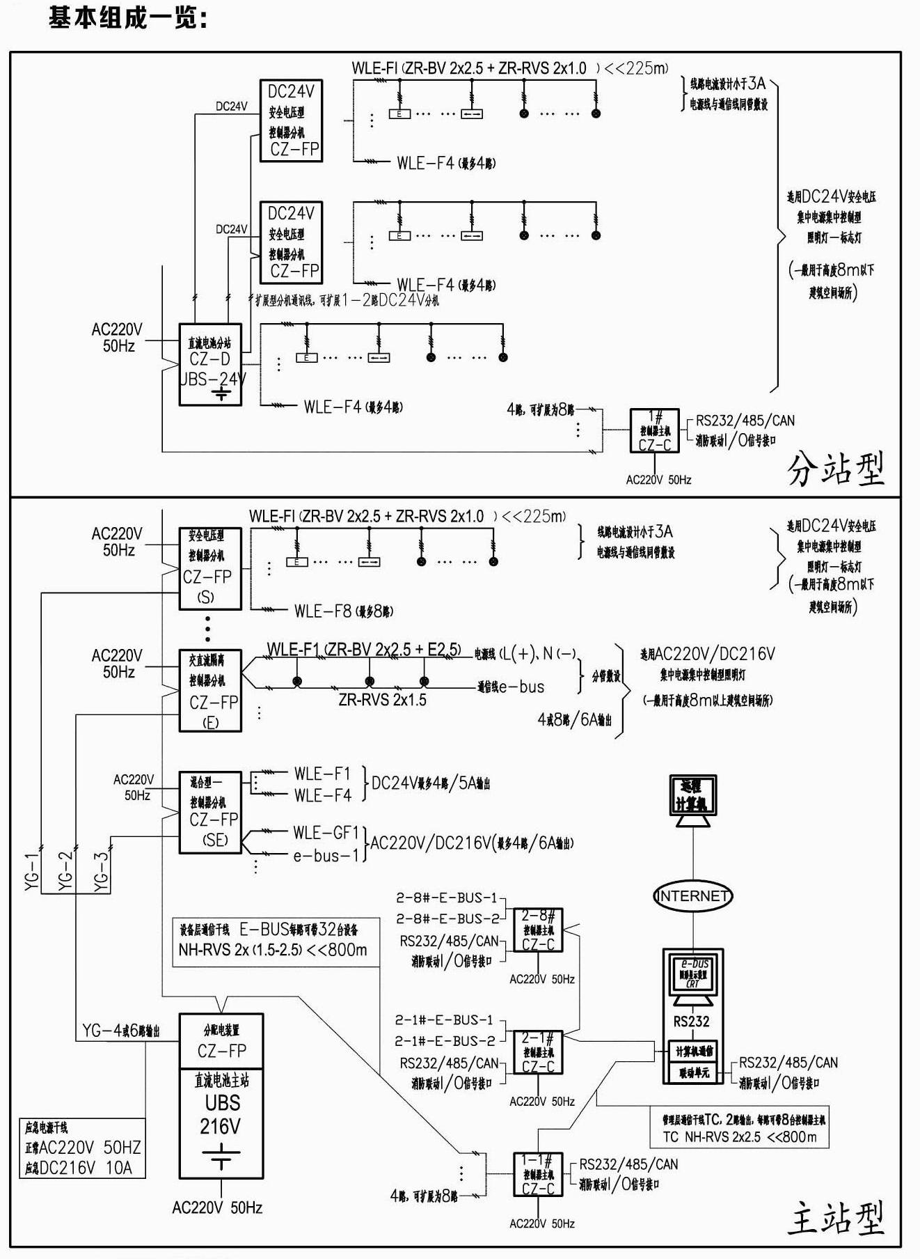 系統(tǒng)組成一覽表.jpg